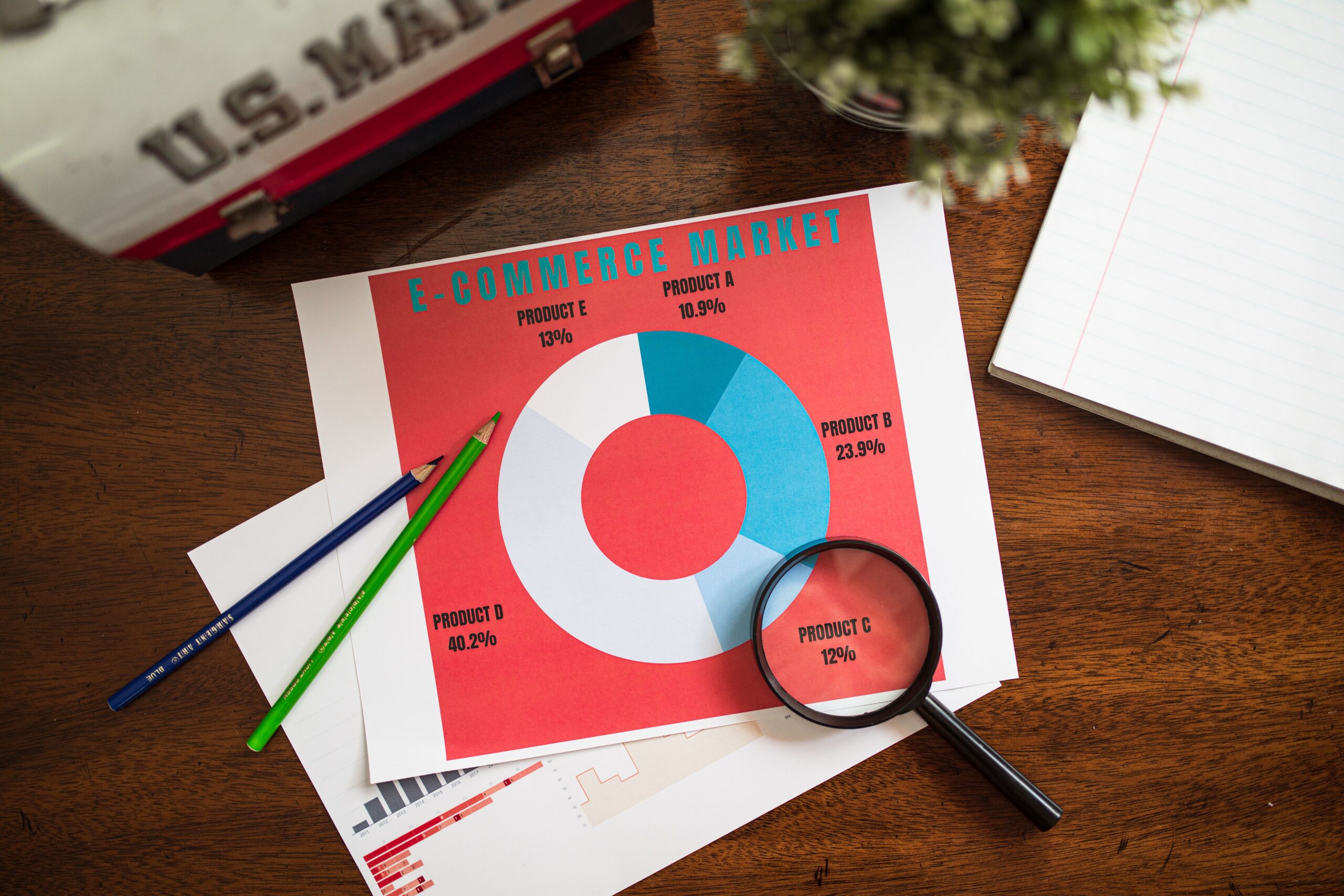 7 e-commerce trends die het verschil maken